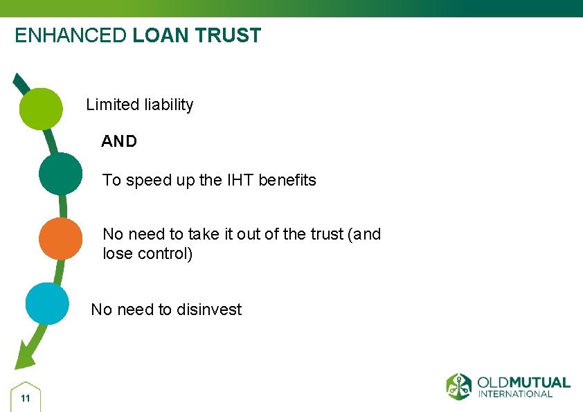 ENHANCED LOAN TRUST Limited liability AND To speed up the IHT benefits No need