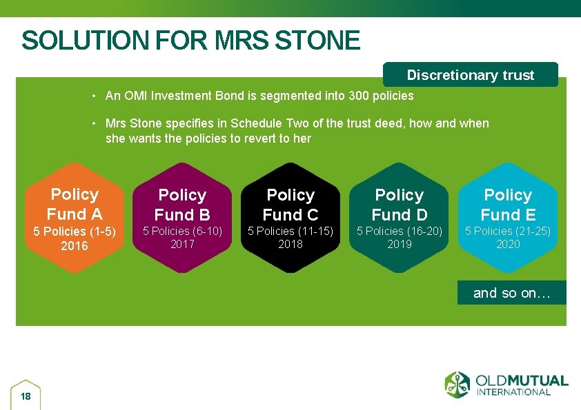 SOLUTION FOR MRS STONE Discretionary trust • An OMI Investment Bond is segmented into