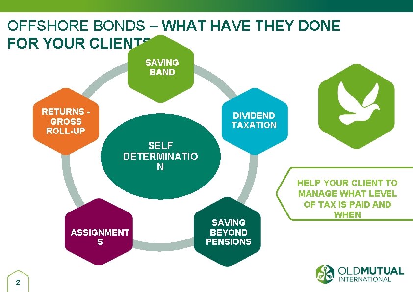 OFFSHORE BONDS – WHAT HAVE THEY DONE FOR YOUR CLIENTS? SAVING BAND RETURNS GROSS