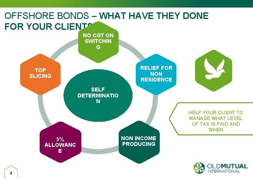 OFFSHORE BONDS – WHAT HAVE THEY DONE FOR YOUR CLIENTS? NO CGT ON SWITCHIN
