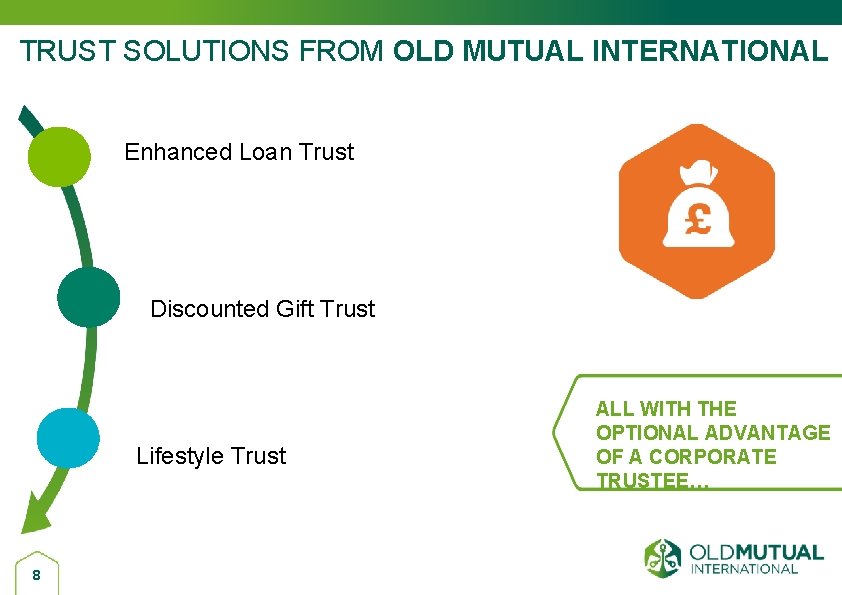 TRUST SOLUTIONS FROM OLD MUTUAL INTERNATIONAL Enhanced Loan Trust Discounted Gift Trust Lifestyle Trust