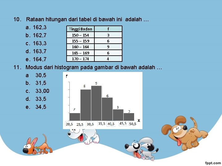 10. Rataan hitungan dari tabel di bawah ini adalah … a. 162, 3 Tinggi