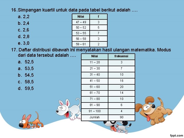 16. Simpangan kuartil untuk data pada tabel berikut adalah …. Nilai f a. 2,