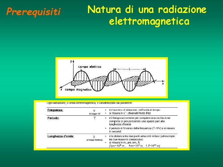 Prerequisiti Natura di una radiazione elettromagnetica 