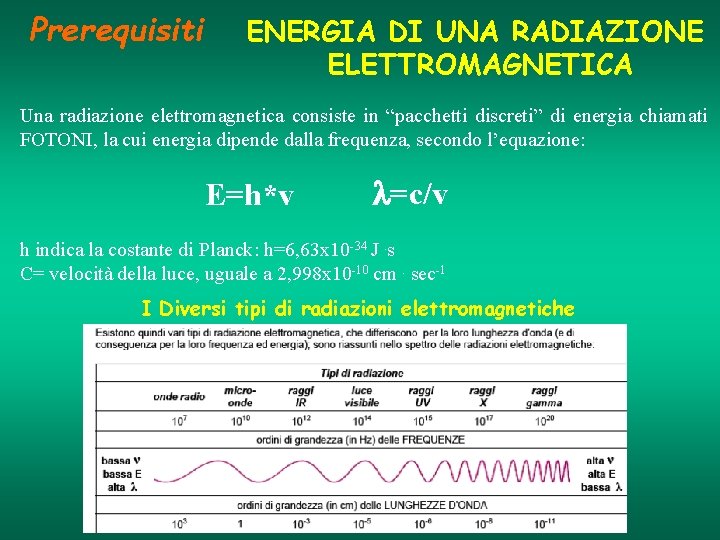 Prerequisiti ENERGIA DI UNA RADIAZIONE ELETTROMAGNETICA Una radiazione elettromagnetica consiste in “pacchetti discreti” di