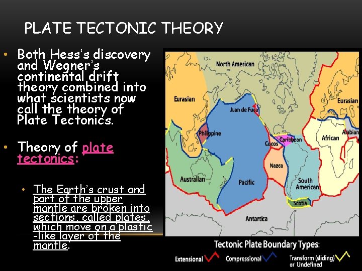 PLATE TECTONIC THEORY • Both Hess’s discovery and Wegner’s continental drift theory combined into