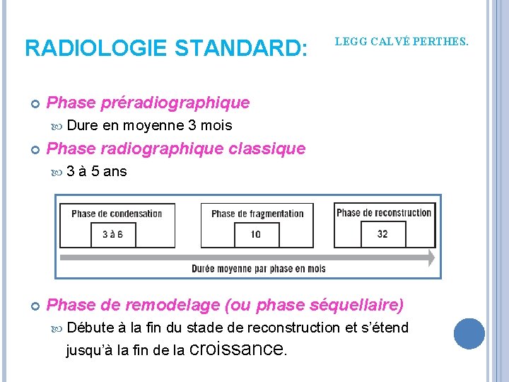 RADIOLOGIE STANDARD: Phase préradiographique Dure en moyenne 3 mois Phase radiographique classique 3 LEGG