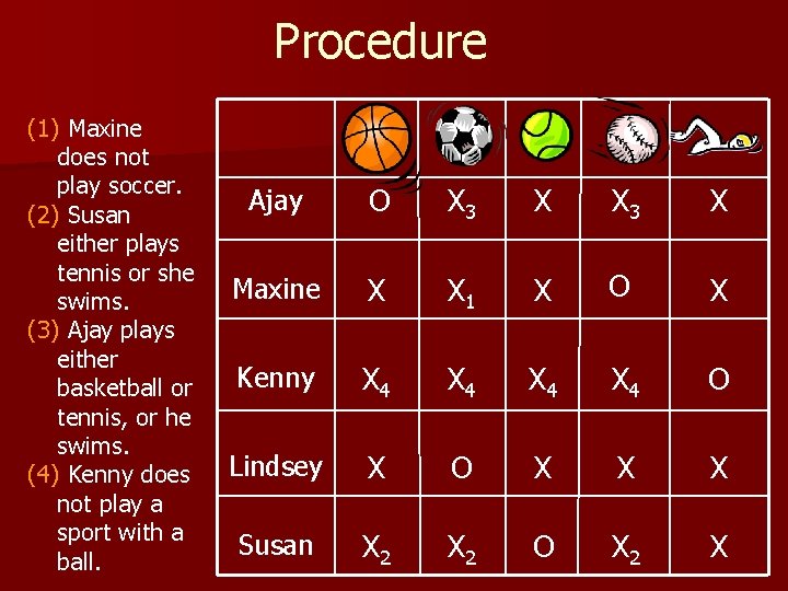 Procedure (1) Maxine does not play soccer. (2) Susan either plays tennis or she