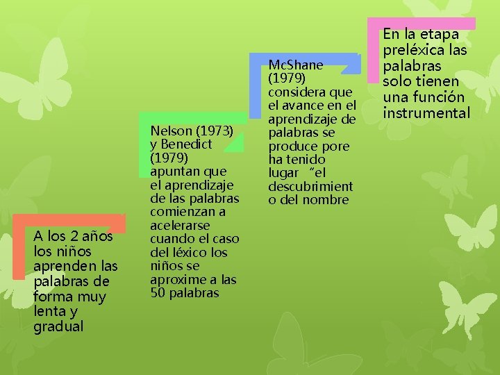 A los 2 años los niños aprenden las palabras de forma muy lenta y