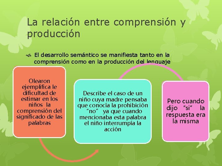 La relación entre comprensión y producción El desarrollo semántico se manifiesta tanto en la