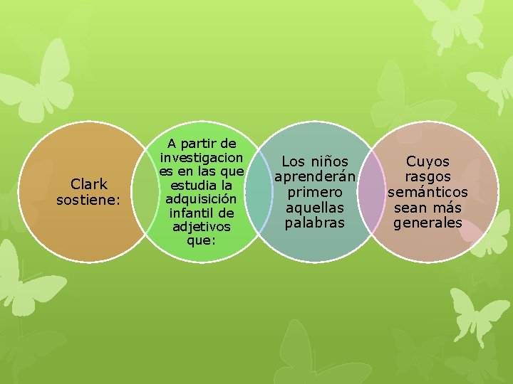 Clark sostiene: A partir de investigacion es en las que estudia la adquisición infantil