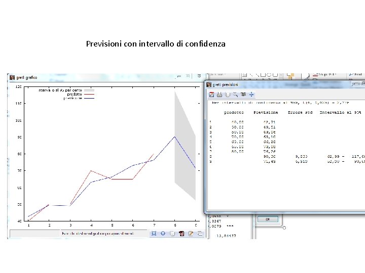 Previsioni con intervallo di confidenza 