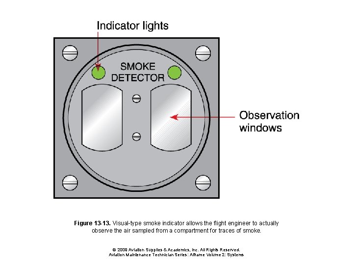 Figure 13 -13. Visual-type smoke indicator allows the flight engineer to actually observe the