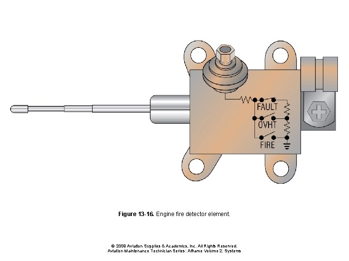 Figure 13 -16. Engine fire detector element. © 2009 Aviation Supplies & Academics, Inc.