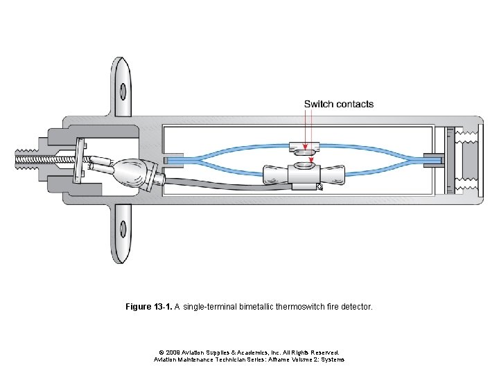 Figure 13 -1. A single-terminal bimetallic thermoswitch fire detector. © 2009 Aviation Supplies &