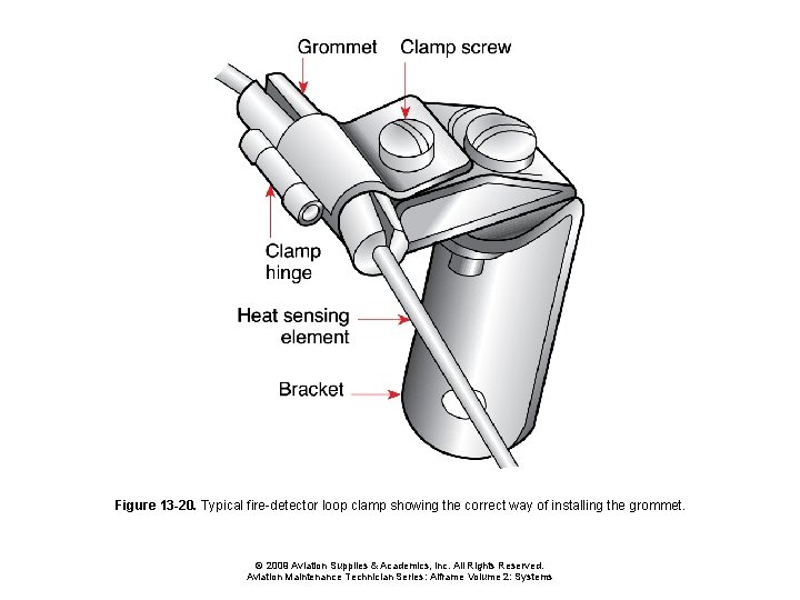 Figure 13 -20. Typical fire-detector loop clamp showing the correct way of installing the