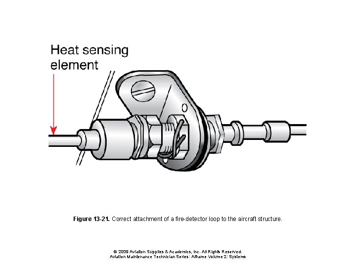 Figure 13 -21. Correct attachment of a fire-detector loop to the aircraft structure. ©