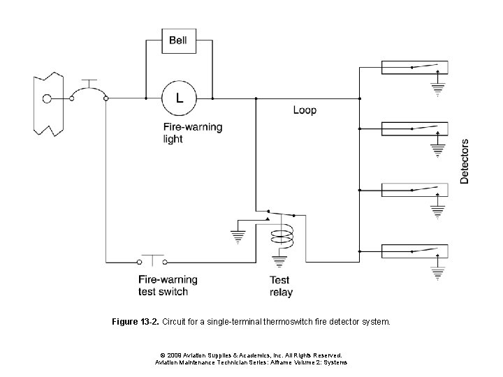 Figure 13 -2. Circuit for a single-terminal thermoswitch fire detector system. © 2009 Aviation