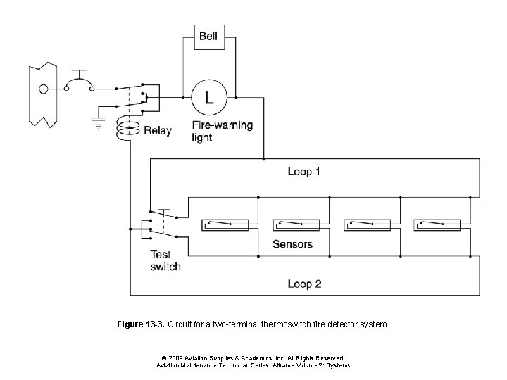 Figure 13 -3. Circuit for a two-terminal thermoswitch fire detector system. © 2009 Aviation