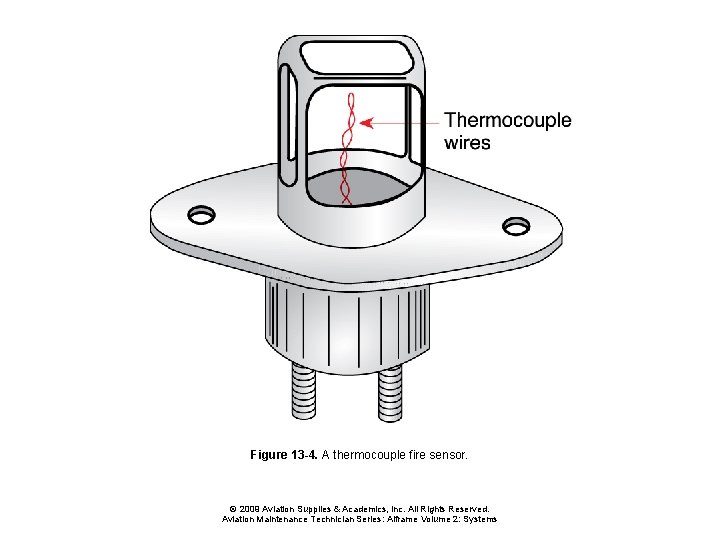 Figure 13 -4. A thermocouple fire sensor. © 2009 Aviation Supplies & Academics, Inc.