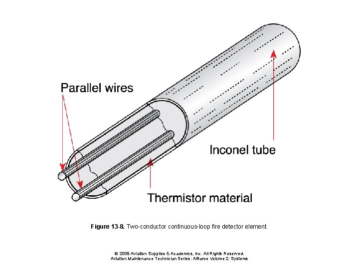 Figure 13 -8. Two-conductor continuous-loop fire detector element. © 2009 Aviation Supplies & Academics,