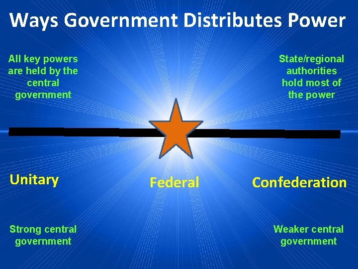 Ways Government Distributes Power All key powers are held by the central government Unitary