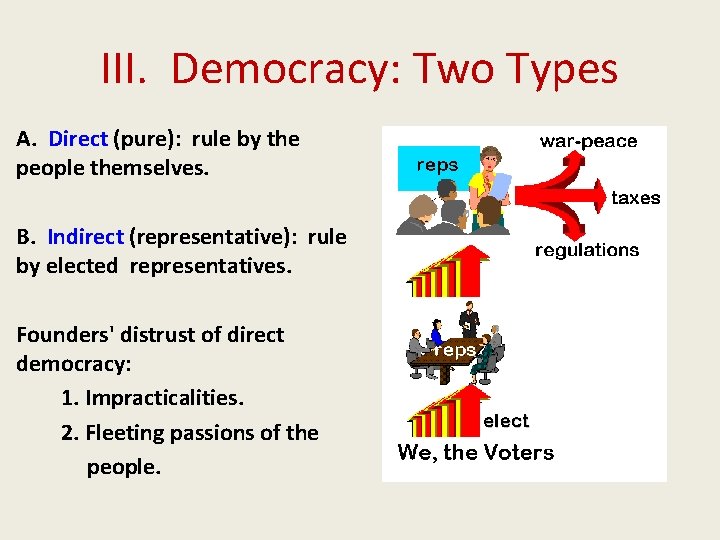 III. Democracy: Two Types A. Direct (pure): rule by the people themselves. B. Indirect