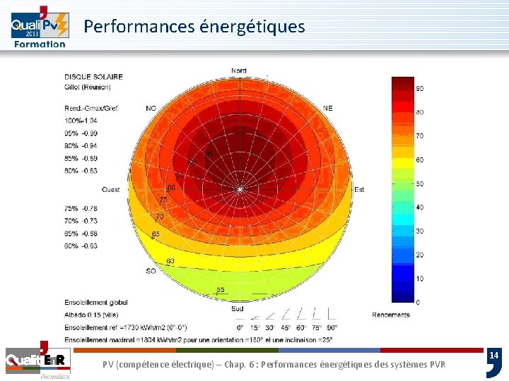 Performances énergétiques PV (compétence électrique) – Chap. 6 : Performances énergétiques des systèmes PVR Performances énergétiques PV (compétence électrique) – Chap. 6 : Performances énergétiques des systèmes PVR