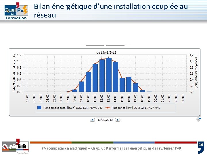 Bilan énergétique d’une installation couplée au réseau PV (compétence électrique) – Chap. 6 : Bilan énergétique d’une installation couplée au réseau PV (compétence électrique) – Chap. 6 :