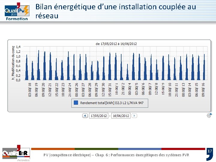 Bilan énergétique d’une installation couplée au réseau PV (compétence électrique) – Chap. 6 : Bilan énergétique d’une installation couplée au réseau PV (compétence électrique) – Chap. 6 :