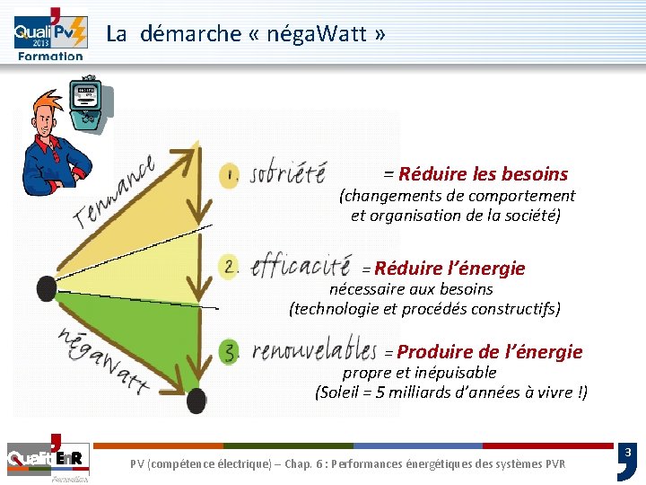 La démarche « néga. Watt » = Réduire les besoins (changements de comportement et La démarche « néga. Watt » = Réduire les besoins (changements de comportement et