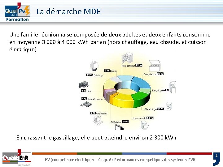 La démarche MDE Une famille réunionnaise composée de deux adultes et deux enfants consomme La démarche MDE Une famille réunionnaise composée de deux adultes et deux enfants consomme