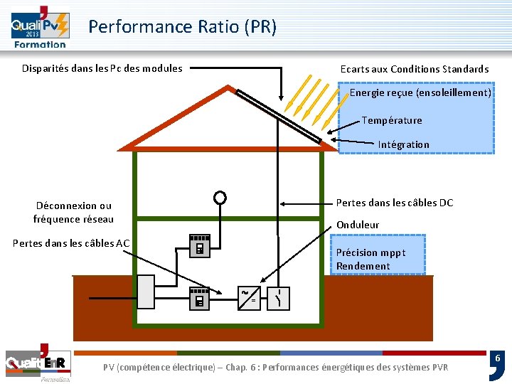 Performance Ratio (PR) Disparités dans les Pc des modules Ecarts aux Conditions Standards Performance Ratio (PR) Disparités dans les Pc des modules Ecarts aux Conditions Standards
