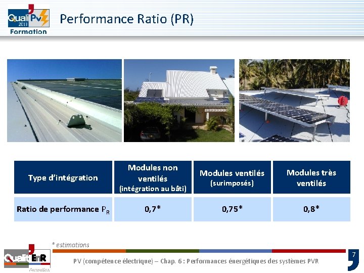 Performance Ratio (PR) Type d’intégration Modules non ventilés Modules ventilés (surimposés) Modules très ventilés Performance Ratio (PR) Type d’intégration Modules non ventilés Modules ventilés (surimposés) Modules très ventilés