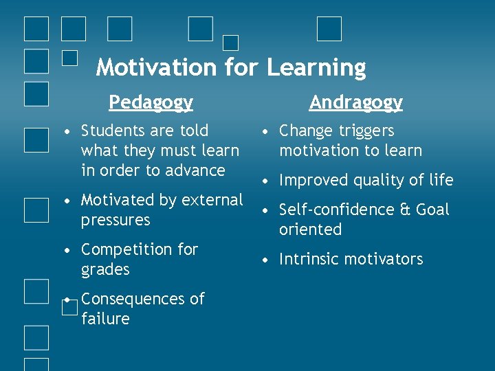 Motivation for Learning Pedagogy • Students are told what they must learn in order