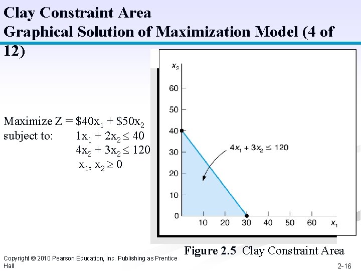 Clay Constraint Area Graphical Solution of Maximization Model (4 of 12) Maximize Z =