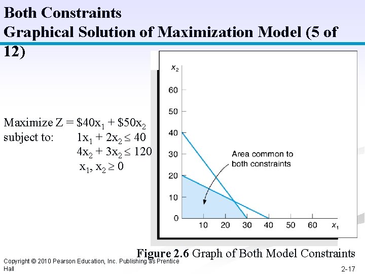 Both Constraints Graphical Solution of Maximization Model (5 of 12) Maximize Z = $40