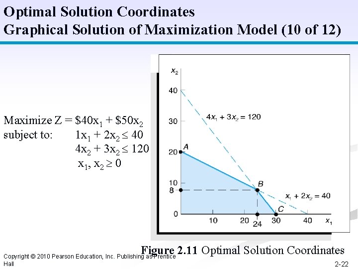 Optimal Solution Coordinates Graphical Solution of Maximization Model (10 of 12) Maximize Z =