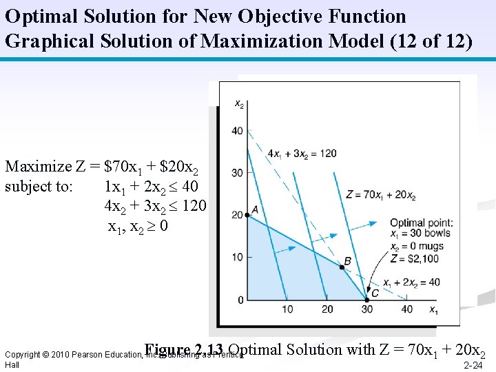 Optimal Solution for New Objective Function Graphical Solution of Maximization Model (12 of 12)