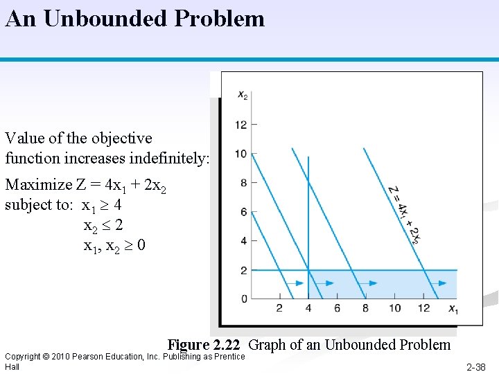 An Unbounded Problem Value of the objective function increases indefinitely: Maximize Z = 4