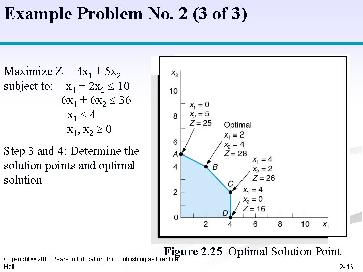 Example Problem No. 2 (3 of 3) Maximize Z = 4 x 1 +