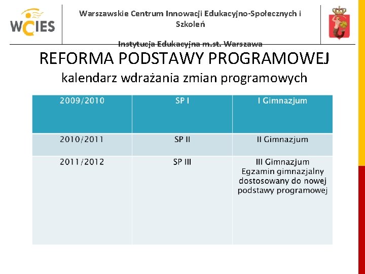 Warszawskie Centrum Innowacji Edukacyjno-Społecznych i Szkoleń Instytucja Edukacyjna m. st. Warszawa REFORMA PODSTAWY PROGRAMOWEJ Warszawskie Centrum Innowacji Edukacyjno-Społecznych i Szkoleń Instytucja Edukacyjna m. st. Warszawa REFORMA PODSTAWY PROGRAMOWEJ
