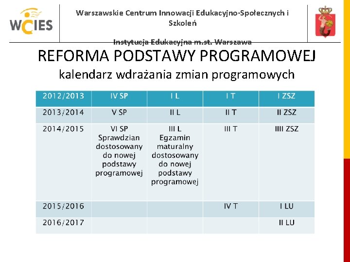 Warszawskie Centrum Innowacji Edukacyjno-Społecznych i Szkoleń Instytucja Edukacyjna m. st. Warszawa REFORMA PODSTAWY PROGRAMOWEJ