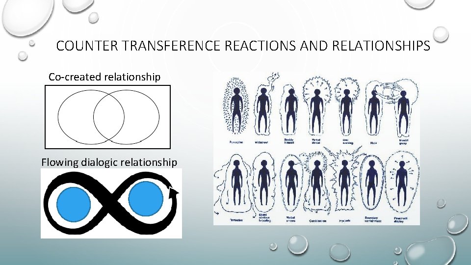 COUNTER TRANSFERENCE REACTIONS AND RELATIONSHIPS Co-created relationship Flowing dialogic relationship 