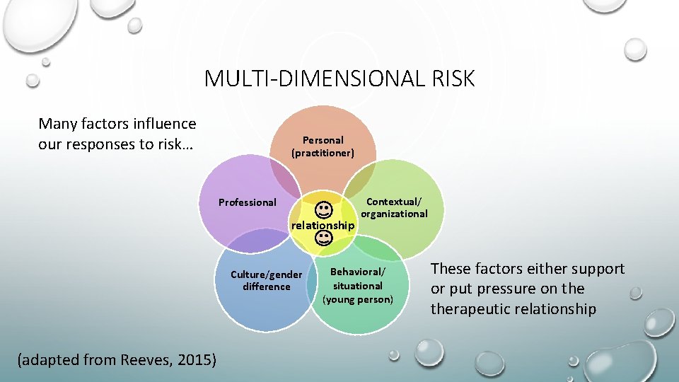 MULTI-DIMENSIONAL RISK Many factors influence our responses to risk… Personal (practitioner) Professional relationship Culture/gender