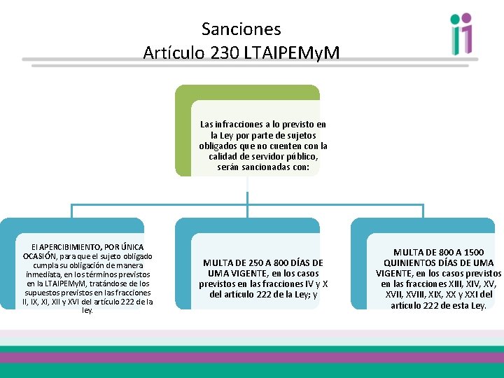 Sanciones Artículo 230 LTAIPEMy. M Las infracciones a lo previsto en la Ley por