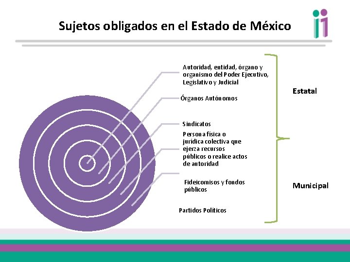 Sujetos obligados en el Estado de México Autoridad, entidad, órgano y organismo del Poder