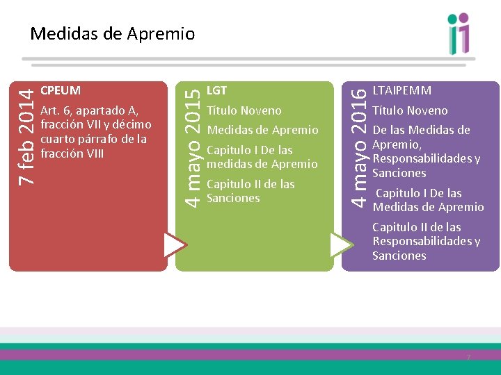 Art. 6, apartado A, fracción VII y décimo cuarto párrafo de la fracción VIII