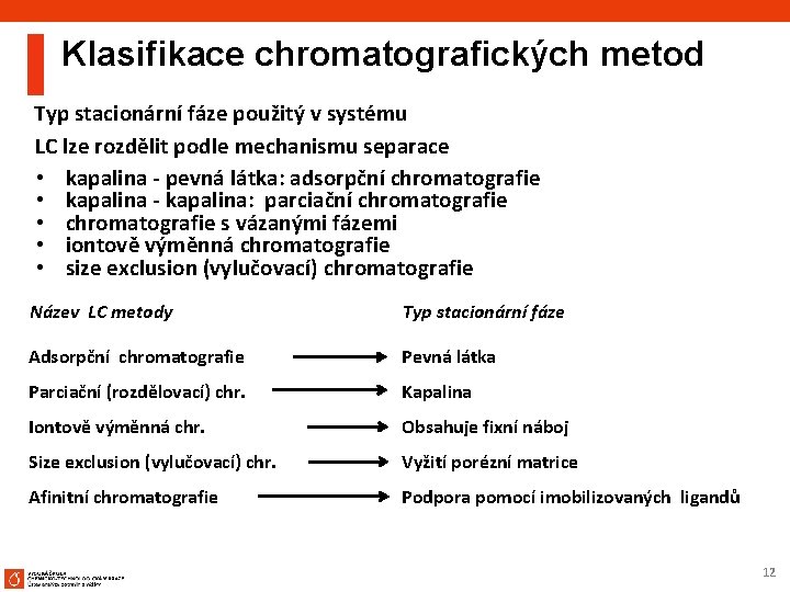 Klasifikace chromatografických metod Typ stacionární fáze použitý v systému LC lze rozdělit podle mechanismu