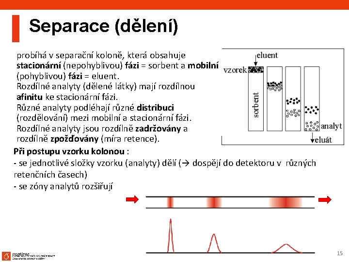 Separace (dělení) probíhá v separační koloně, která obsahuje stacionární (nepohyblivou) fázi = sorbent a